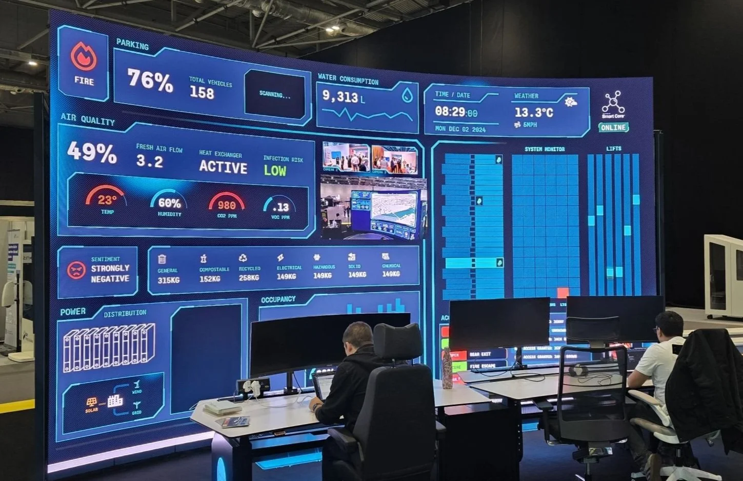 Control Rooms